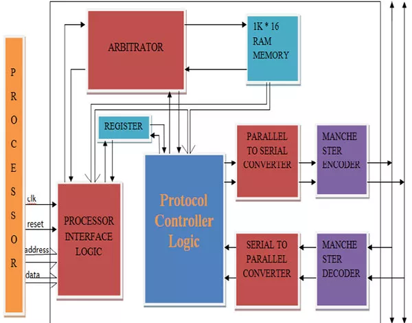 About Image 1