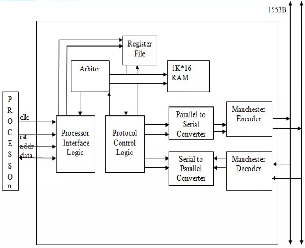 About Image 2